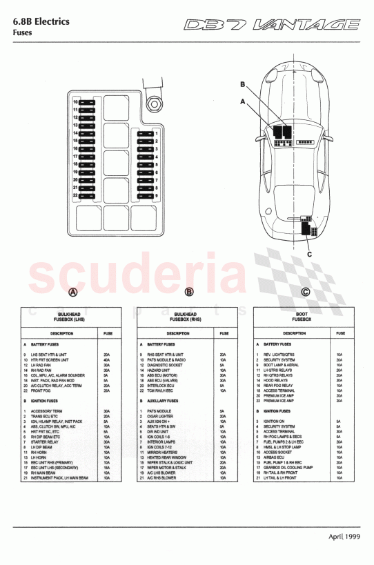 Fuses of Aston Martin Aston Martin DB7 Vantage