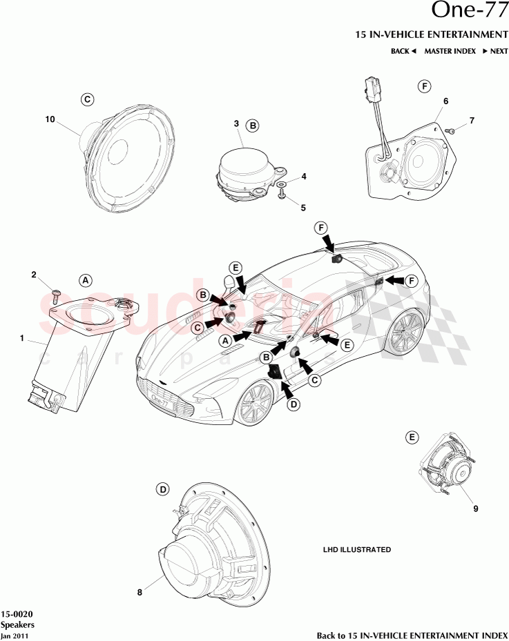 Speakers of Aston Martin Aston Martin One-77