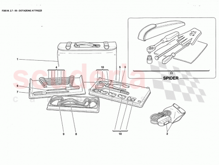 Photo of TOP EMERGENCY TOOLS…